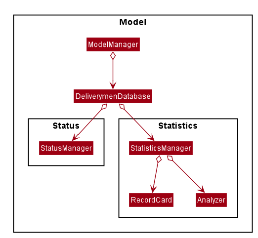 StatisticsFeatureClassDiagram